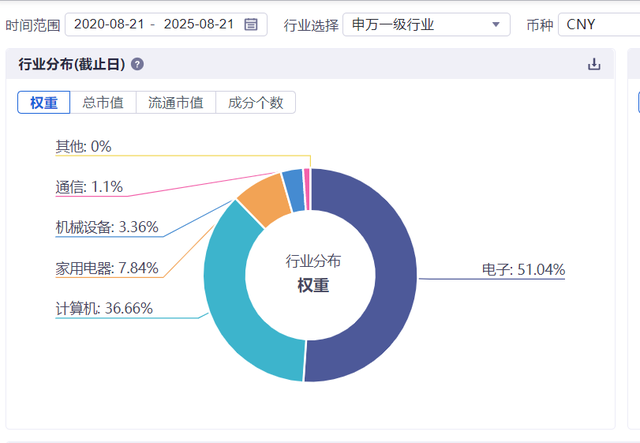 上万亿资金排队抛售债券！A股的好日子还在后头
