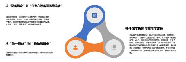 中国应用生态新格局:鸿蒙开发者有何技术路径、商业机会?