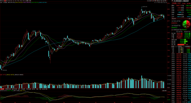 11月6日A股猛料：中央金融办讲话释放重大信号！5年长牛值得期待