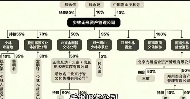 越扒越猛！释永信在少林寺有多爽，你根本想不到！难怪佛协再痛批