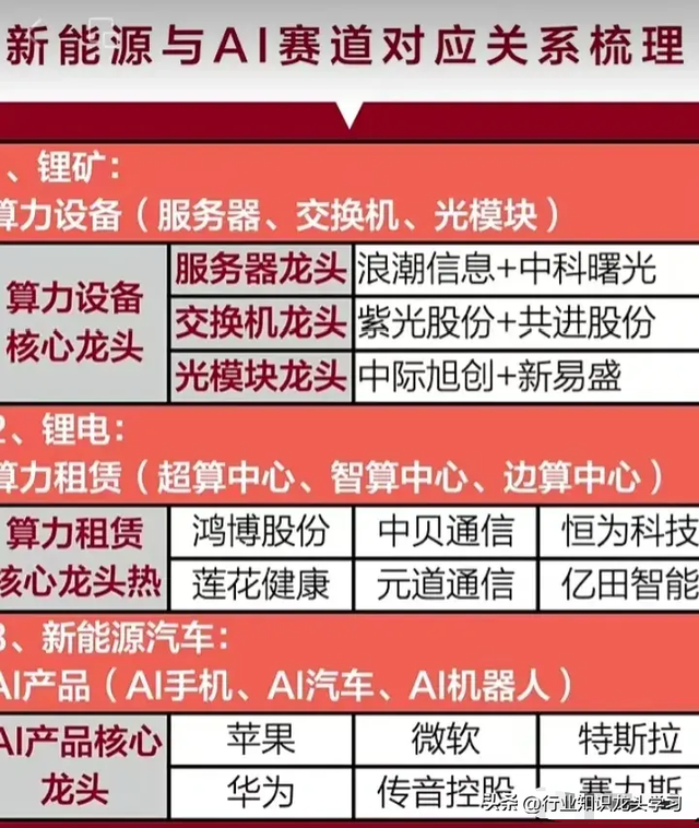 值得珍藏：存储+智驾芯片+国产算力+华为+机器人+新能源AI等