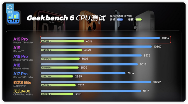 迎战iPhone 17，华为Pura 80 Pro再次降价，网友：要Mate 80系列才行