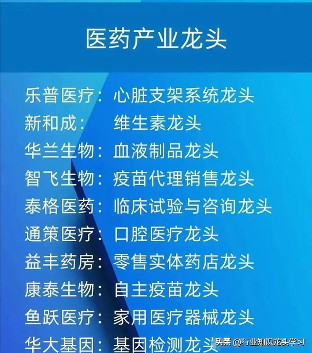 值得珍藏：医药+算力+半导体+绿色电力+特高压+数字货币+智慧城市