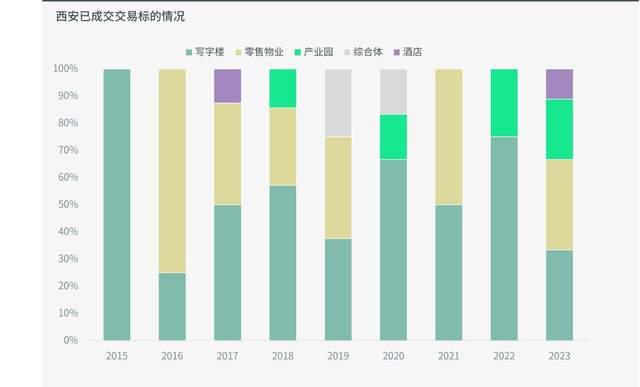 城市-悅西安-“蓄勢新質(zhì)”CBRE質(zhì) | 盛論壇西安站圓滿收官-榮耀西安論壇-(3)