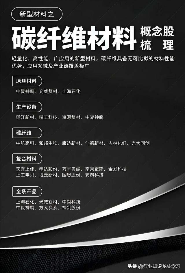 值得珍藏：科技主线+机器人+低空经济+设备更新+中字头+碳纤维等