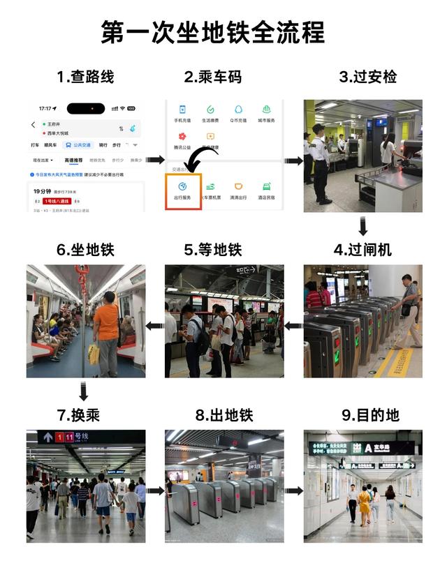 不会坐地铁？这篇文章要收藏好——第一次坐地铁全攻略