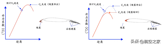 历史的镜子：维修差错中的“捷径之鞭”1979年美国航空191号航班