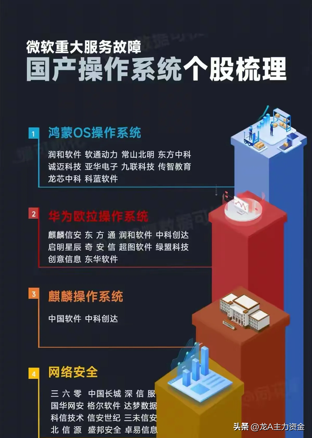 消费电子+医药+半导体龙头+英伟达+国产操作系统+军工信息化