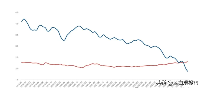北京放松限购，保交楼告一段落，未来5年楼市会发生什么变化？