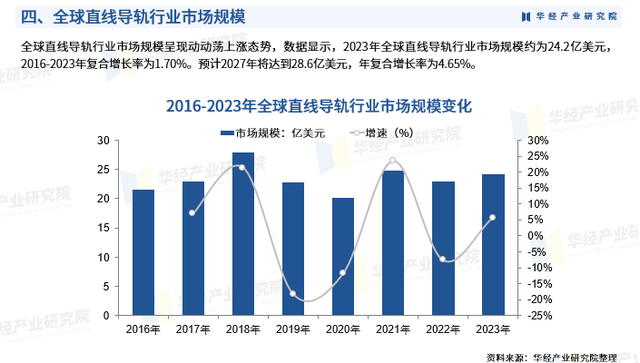 2025年中国直线导轨行业市场深度分析及投资战略咨询报告