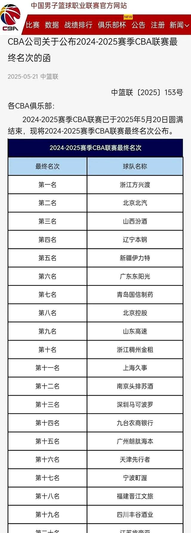 CBA新赛季共42轮赛程，单节时间大概率会更改，扩军的事还得再等