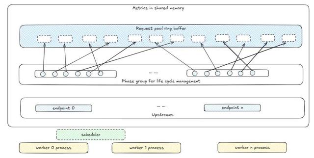 华为放出「准万亿级MoE推理」大招，两大杀手级优化技术直接开源