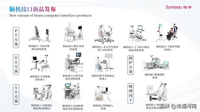 2025中国（安阳）康复产业技术发展大会 脑机接口技术创新成功举办