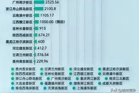 国家级新区貌似挺厉害，其实是由本来实力就不菲的多个行政区构成图片