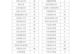 教育部最新通知！涉安大、中国科大……图片