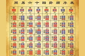 阴阳、四象、八卦、64卦是中国古人对世界万物的分类图片