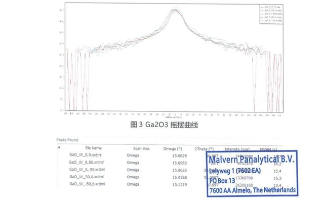 镓仁半导体 8 英寸氧化镓衬底质量检测结果揭晓，国际领先！