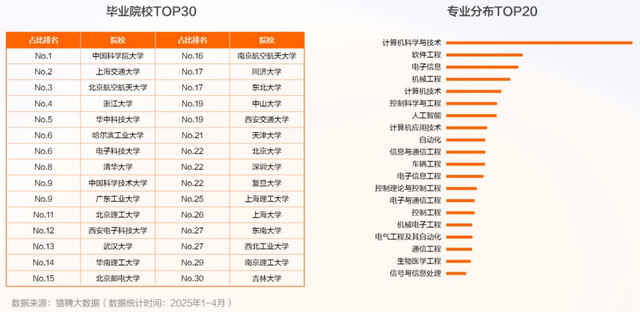 毕业7年，身价破亿！清北AI天团血洗硅谷，奥特曼被逼分天价股份