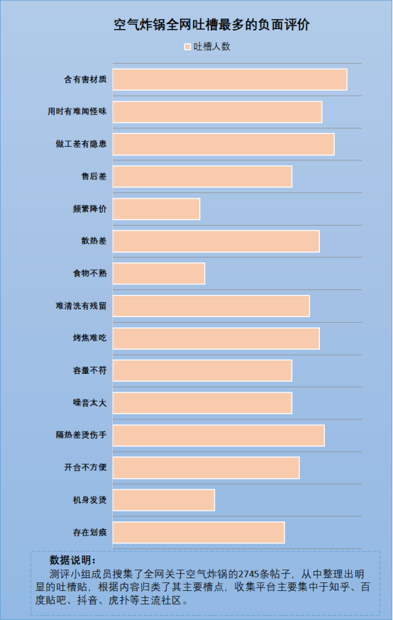 空气炸锅有副作用吗？四大危害须知，忠告来袭