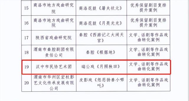 融合创新促发展 文化强市谱新篇——文艺创作篇