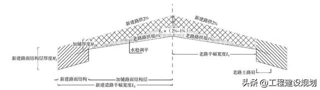 G105线霍邱段一级公路改扩建路线设计思路