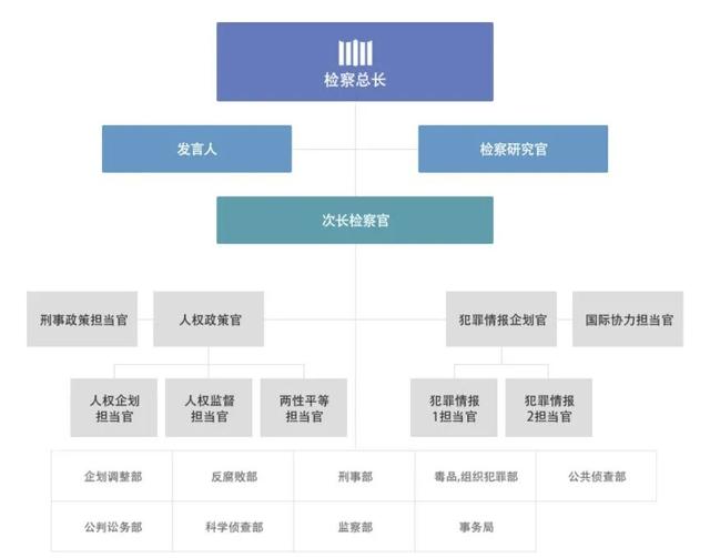 韩国检察厅为何会成“总统克星”