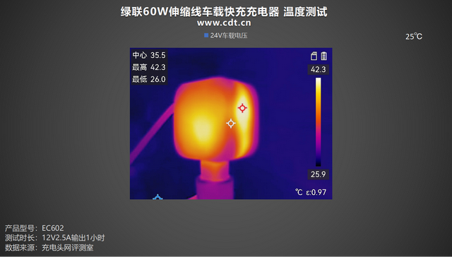 绿联 60W 伸缩线车载快充评测：全协议覆盖，手机平板都能 “喂饱”