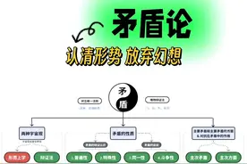 哲学方法论知识：矛盾论是什么？图片