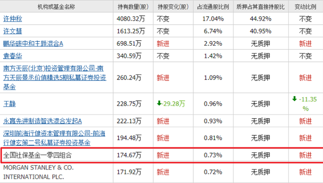 人形机器人再迎大利好！社保基金重仓的小盘机器人，只有这8家！