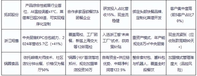 2025年中国炒菜机器人重点企业发展潜力排名（图）