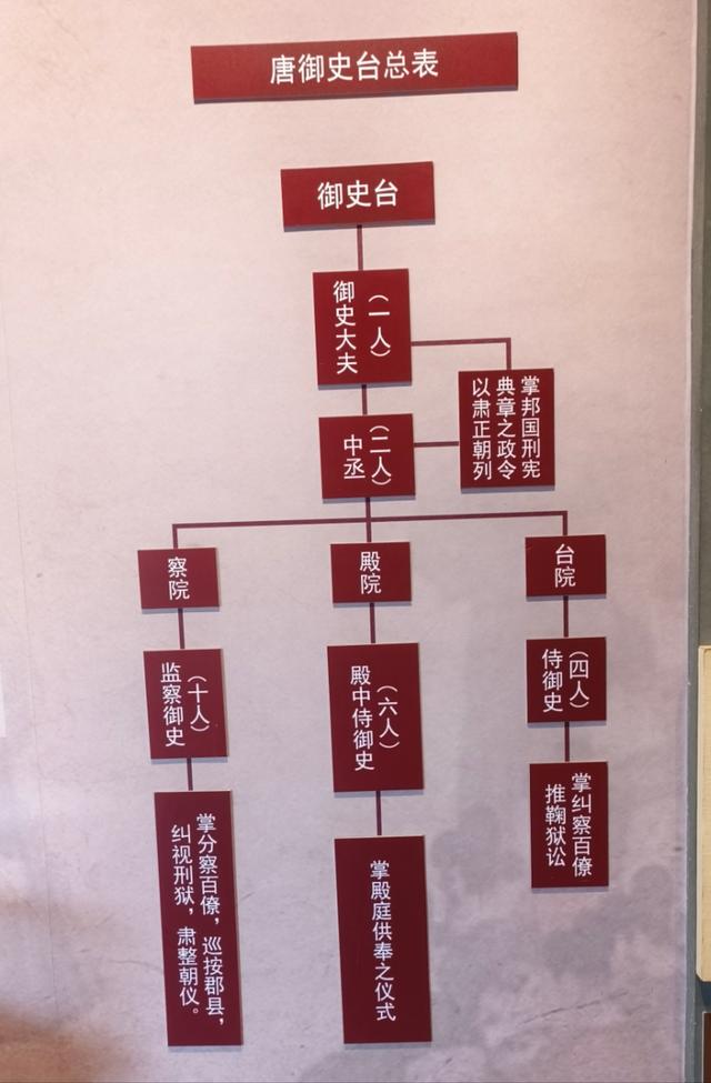 平遥游记（二）