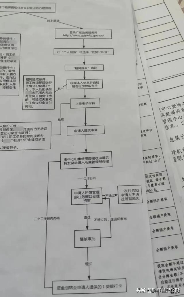 公积金取是不取？一分钟教你网上如何提取，符合条件一小时就到账