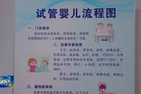 健康在身边｜关于试管婴儿 你了解多少？图片