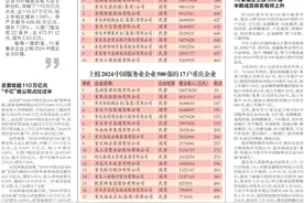 2024中国企业500强揭晓，总营收超110万亿元入围门槛473亿元 10家渝企上榜图片