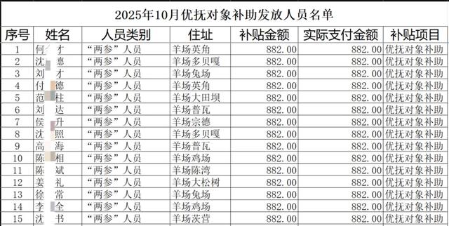 10月抚恤金到账提醒！部分地区战友本月可多领一笔补助金！请查收