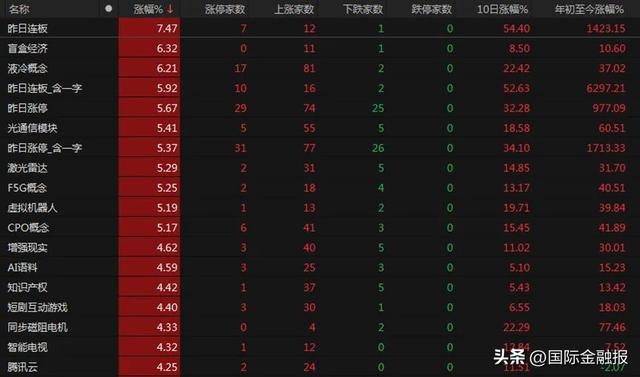 A股还能上攻吗