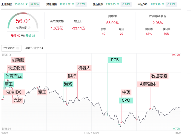 A股8月为何“开门绿”