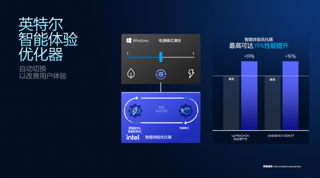 浅析英特尔Panther Lake处理器：Intel 18A工艺，多线程和集显性能狂飙50%