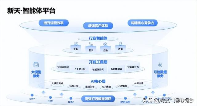 北电数智丨政策加码，工业领域高质量AI行业解决方案或将应运而生