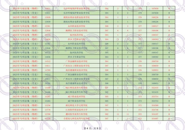广东2025年专科征集300-399分录取情况