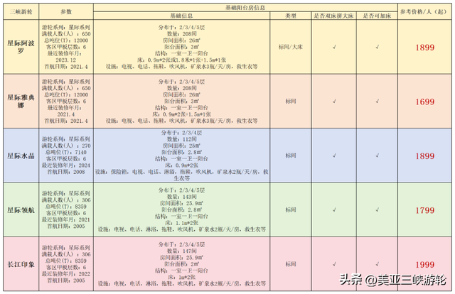 房间住得棒！三峡游得好！三峡游轮热门房型大比拼！