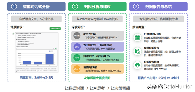 AI能思考、懂业务？AI Agent让你对着数据"说话"就能做决策！