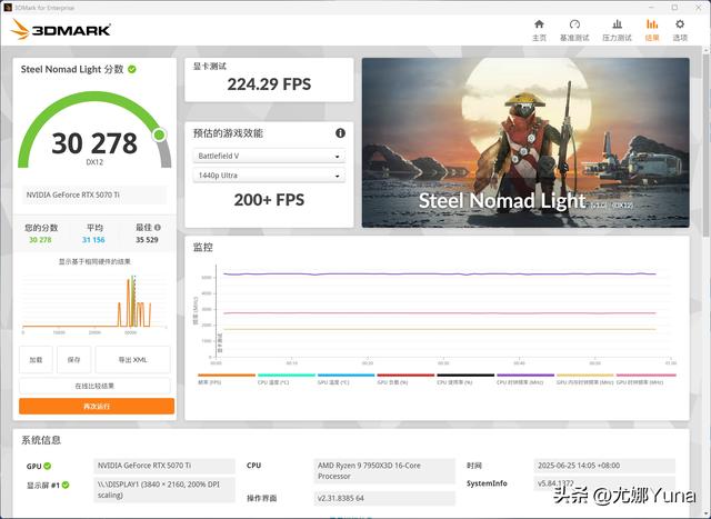 【评测】4K游戏玩家首选——英伟达GeForce RTX 5070 Ti测评