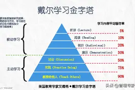 图解费曼学习法：用输出倒逼输入，影响全球1000万精英的学习法图片