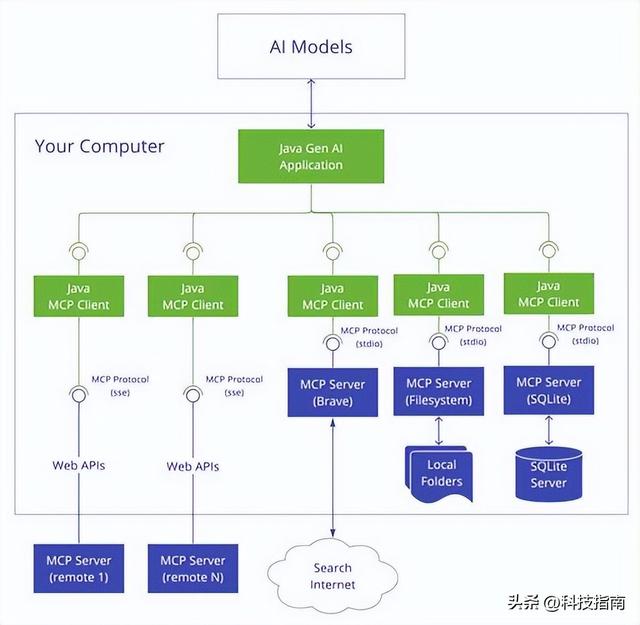 iOS 26.1藏王炸！苹果用MCP协议给ChatGPT装了“手机操控手”