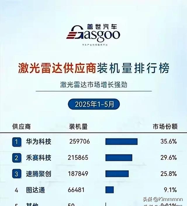 华为车BU，3年打下10万亿金山 未来3年L3/L4上车10万级
