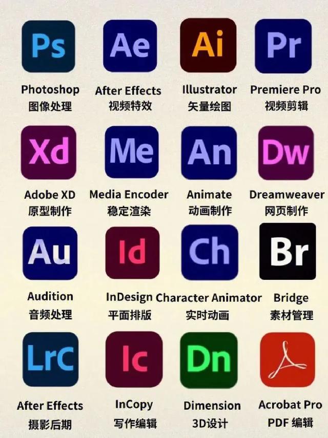 Adobe是假摔还是被Figma冲击