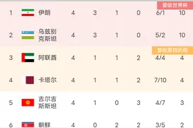 亚洲冠军1-4惨败，世预赛最新积分榜：国足首胜垫底，沙特0-0第3图片