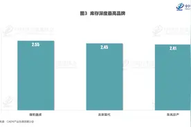 捷豹路虎库存系数超2个月，经销商：卖一辆亏十几万，店内12款车10款亏本卖！有门店改卖其他品牌图片