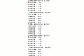 河南省近五年理科前500、5000、1万、5万、10万名各是多少分？图片